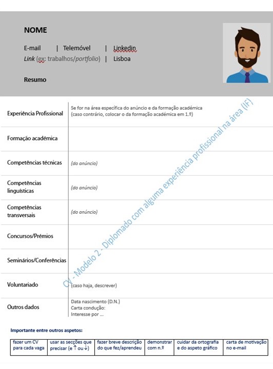 Cv Modelo 2 OIVA